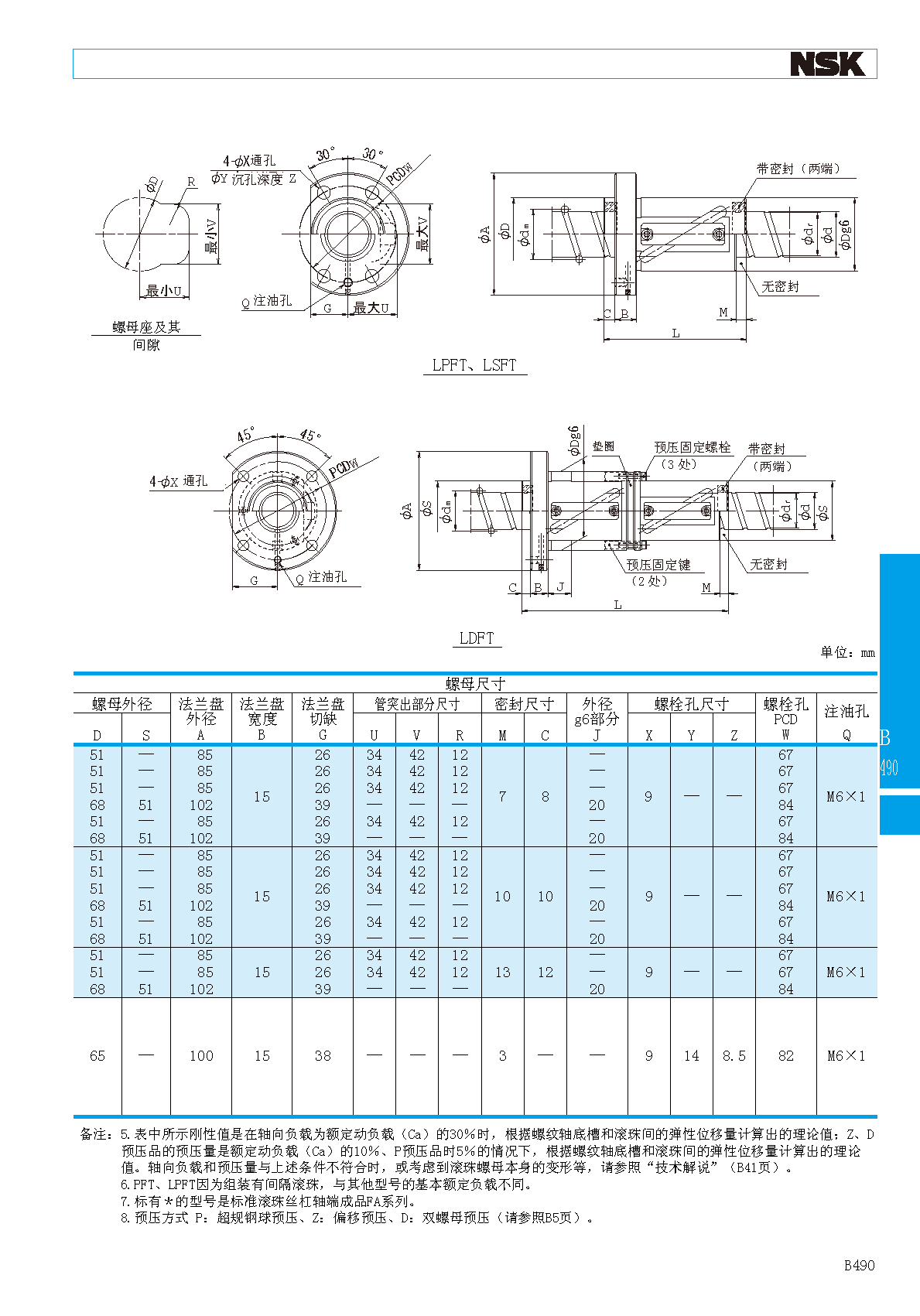NSK外循环滚珠丝杠