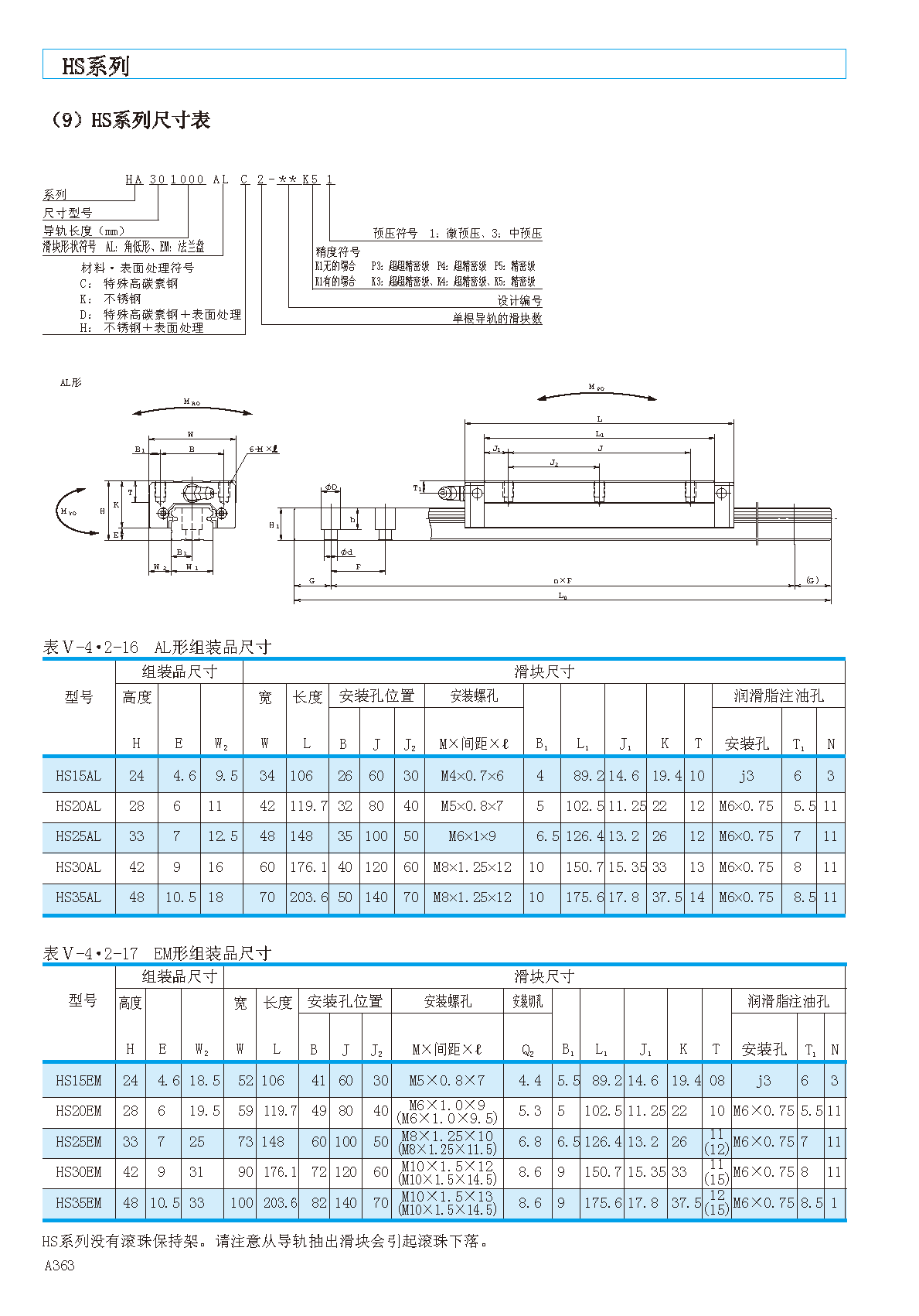 NSK高精密型直线导轨