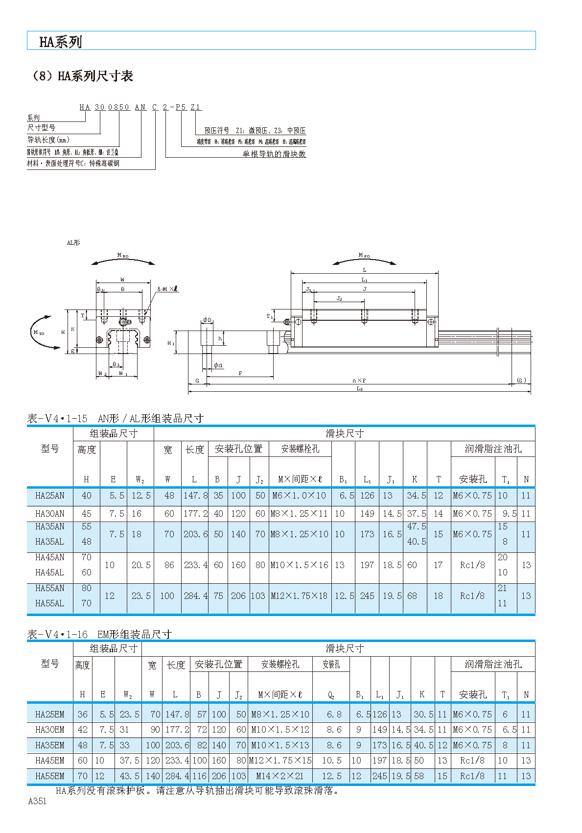 NSK高精度型直线导轨滑块