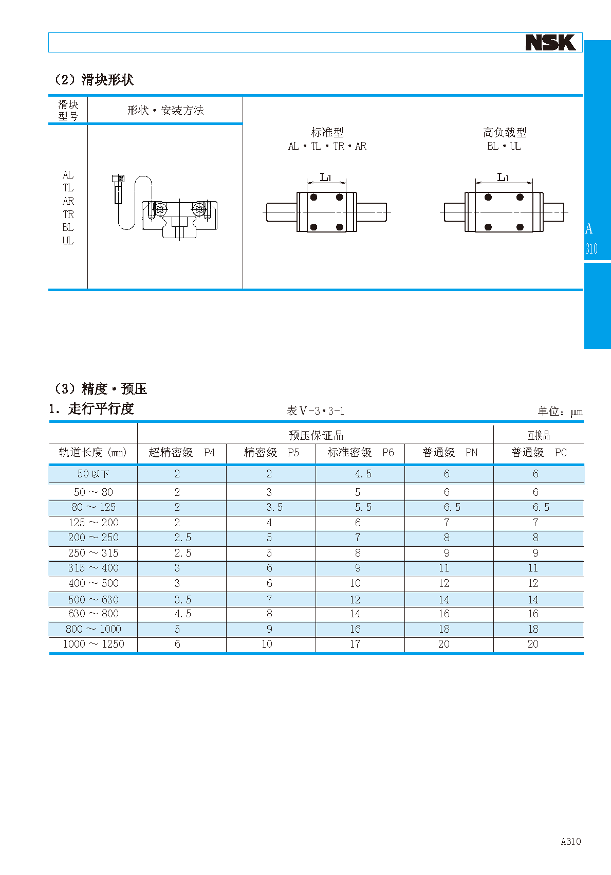 NSK超小型直线导轨