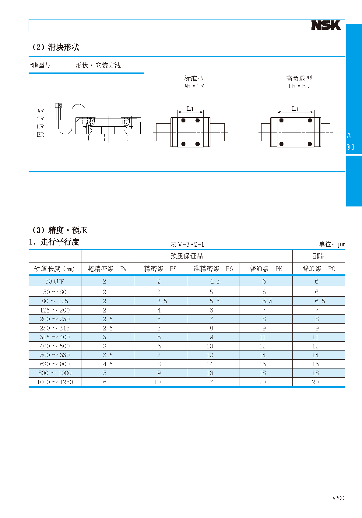 NSK不锈钢微型直线导轨滑块