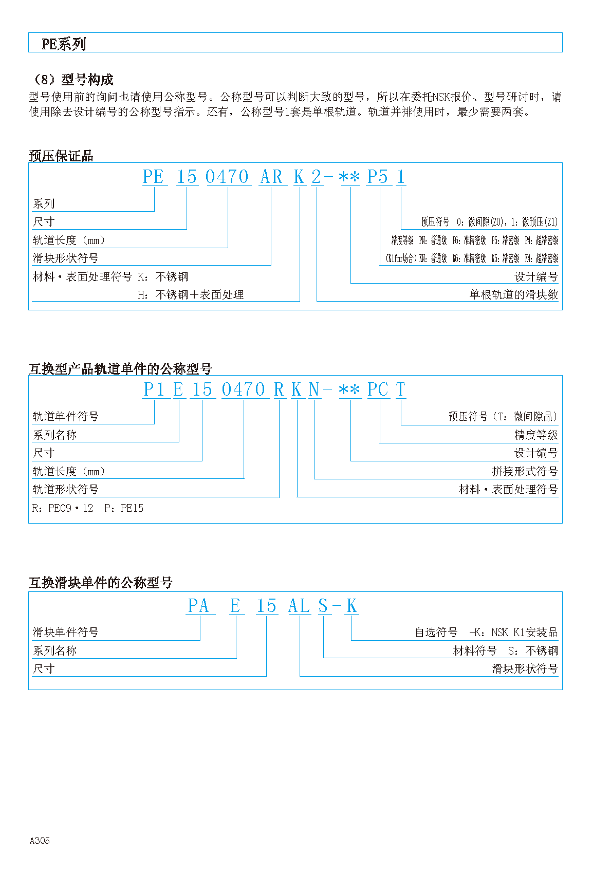 NSK不锈钢微型直线导轨滑块