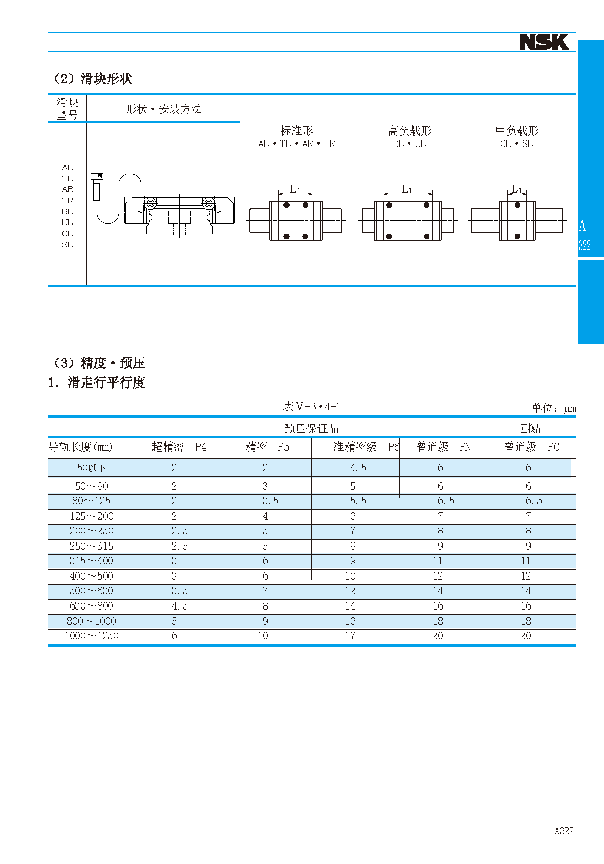 NSK小型宽幅直线导轨滑块