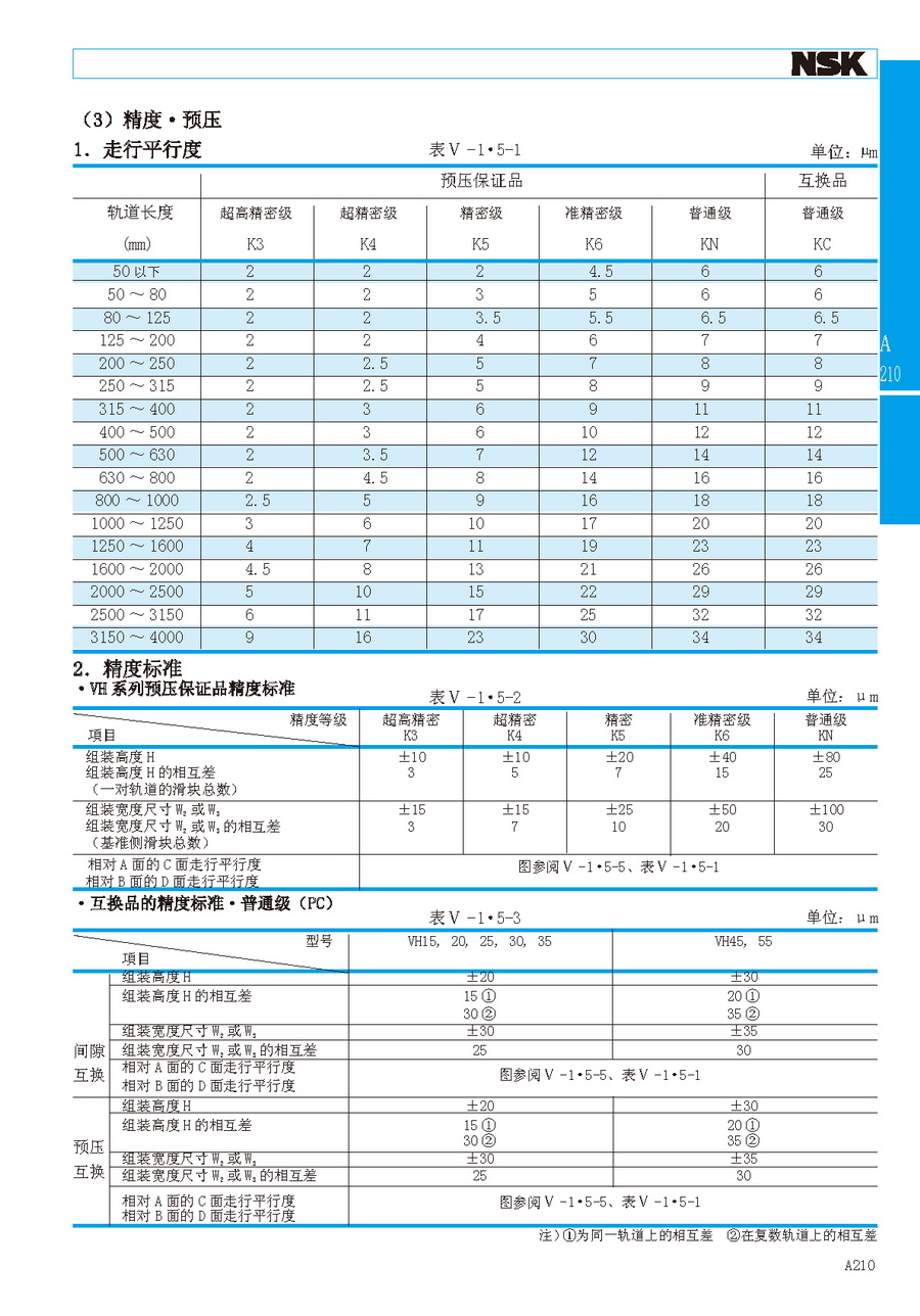 NSK高防尘密封性直线导轨滑块