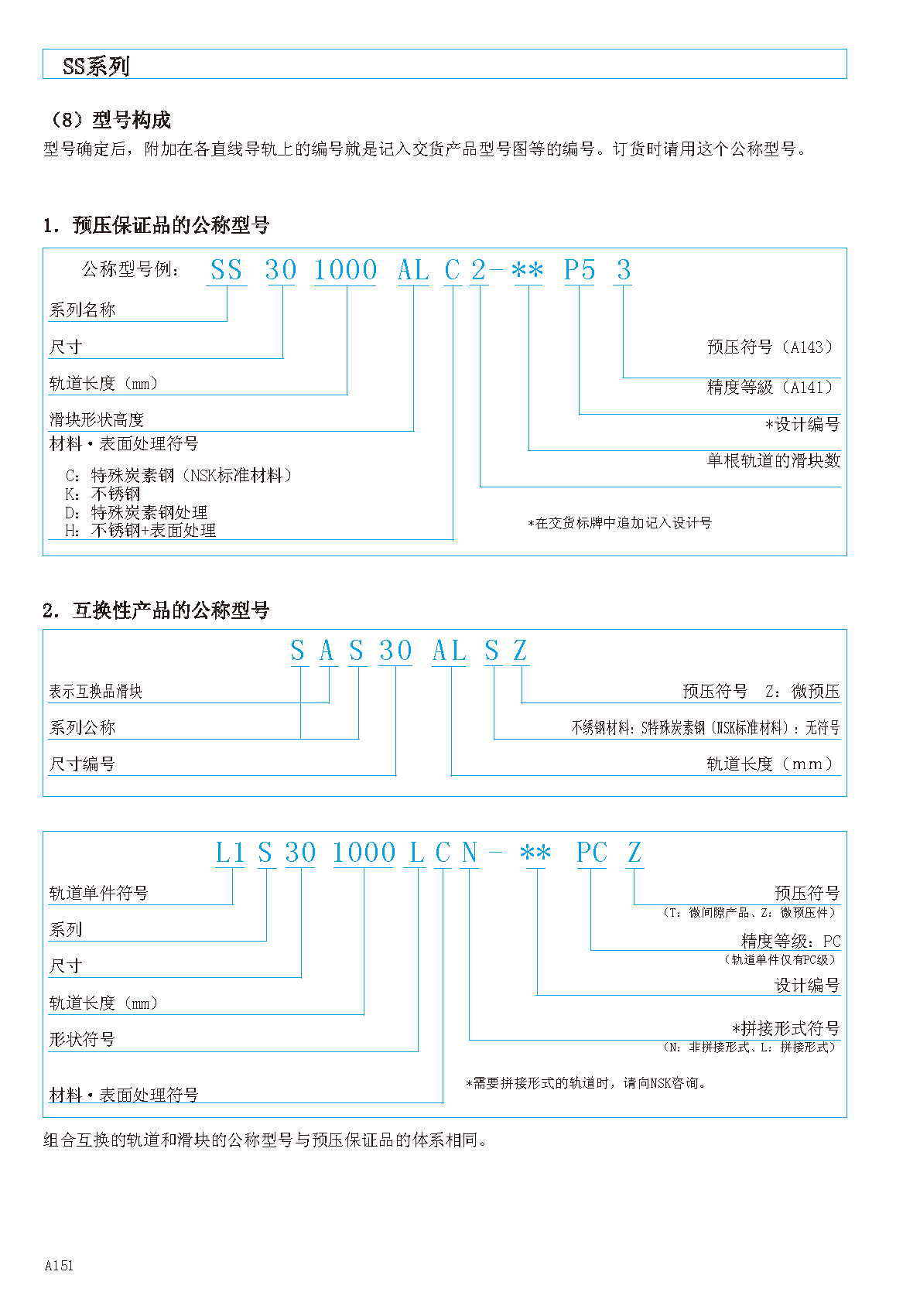 NSK短型滑块直线导轨滑块