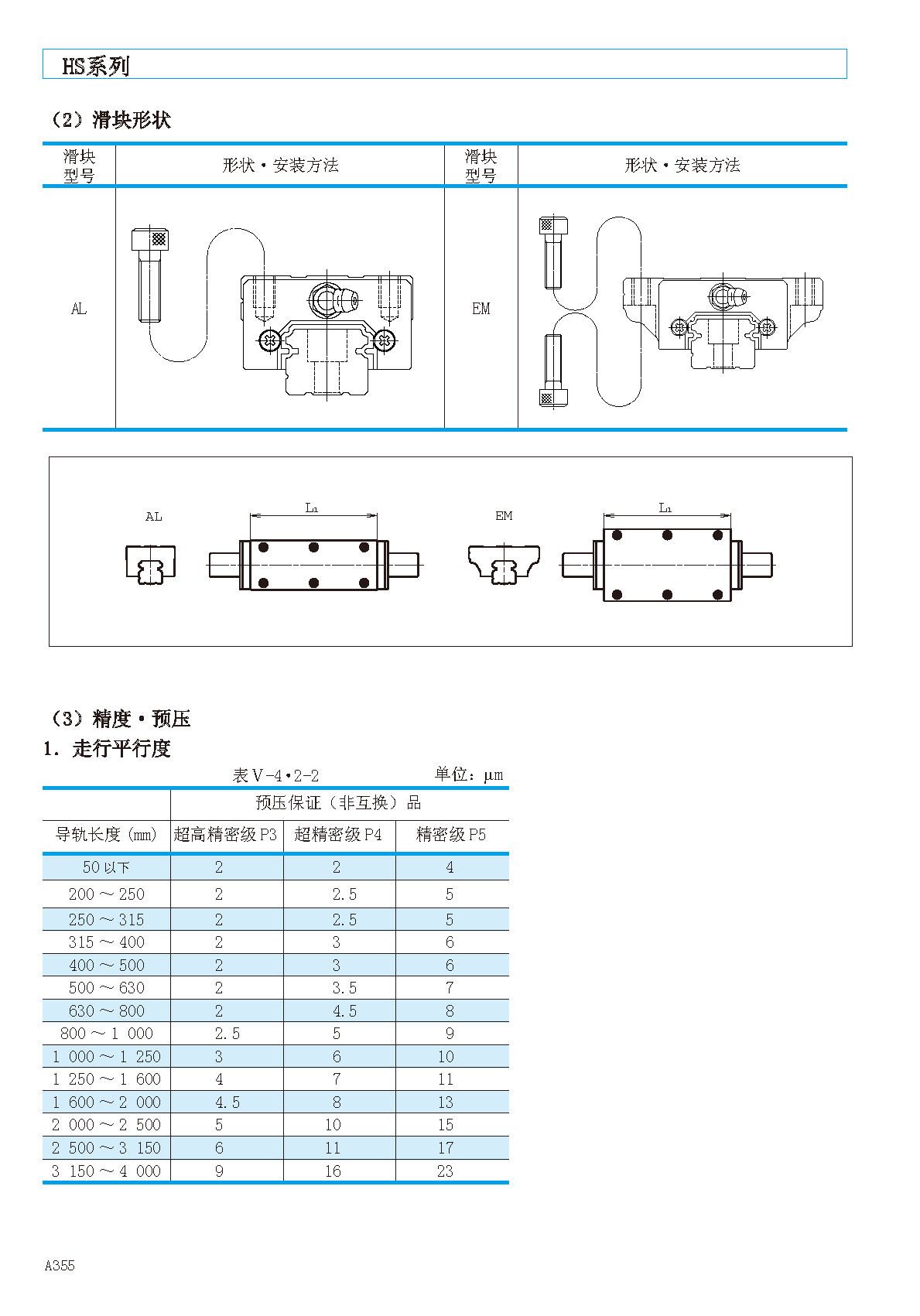 NSK高精密型直线导轨