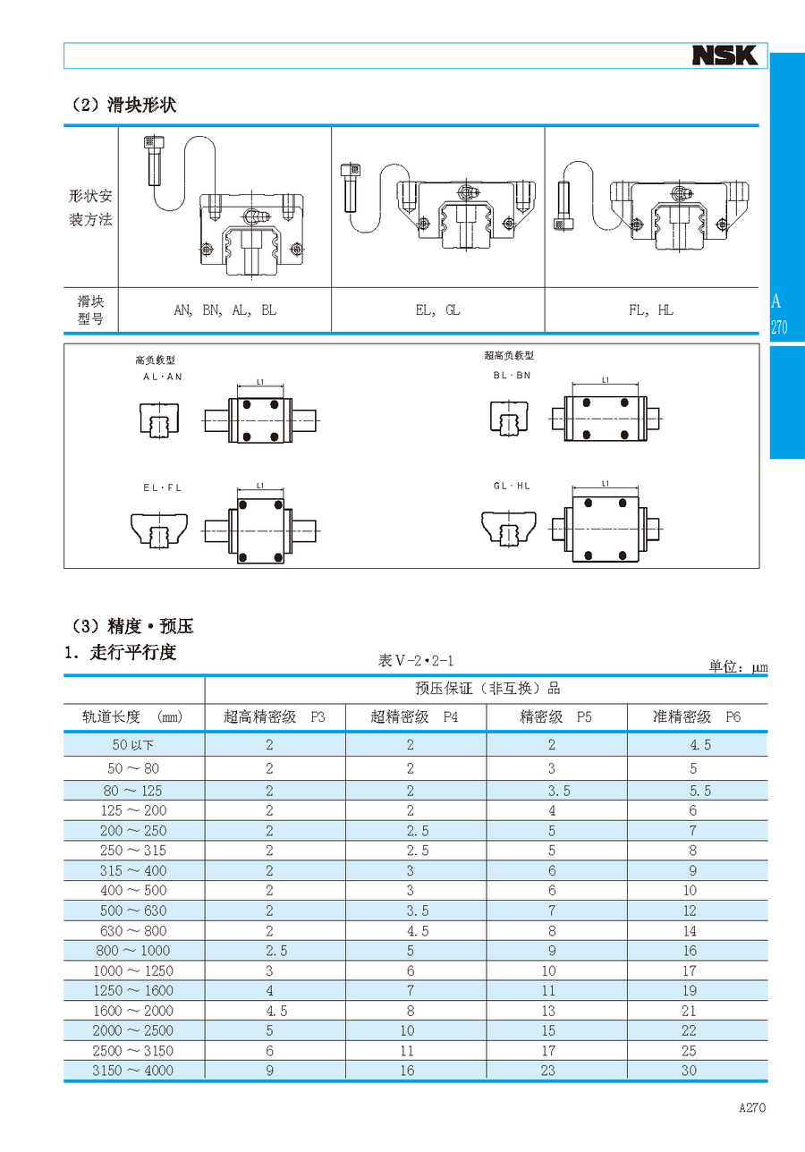 NSK滑块加长型六列滚珠直线导轨滑块