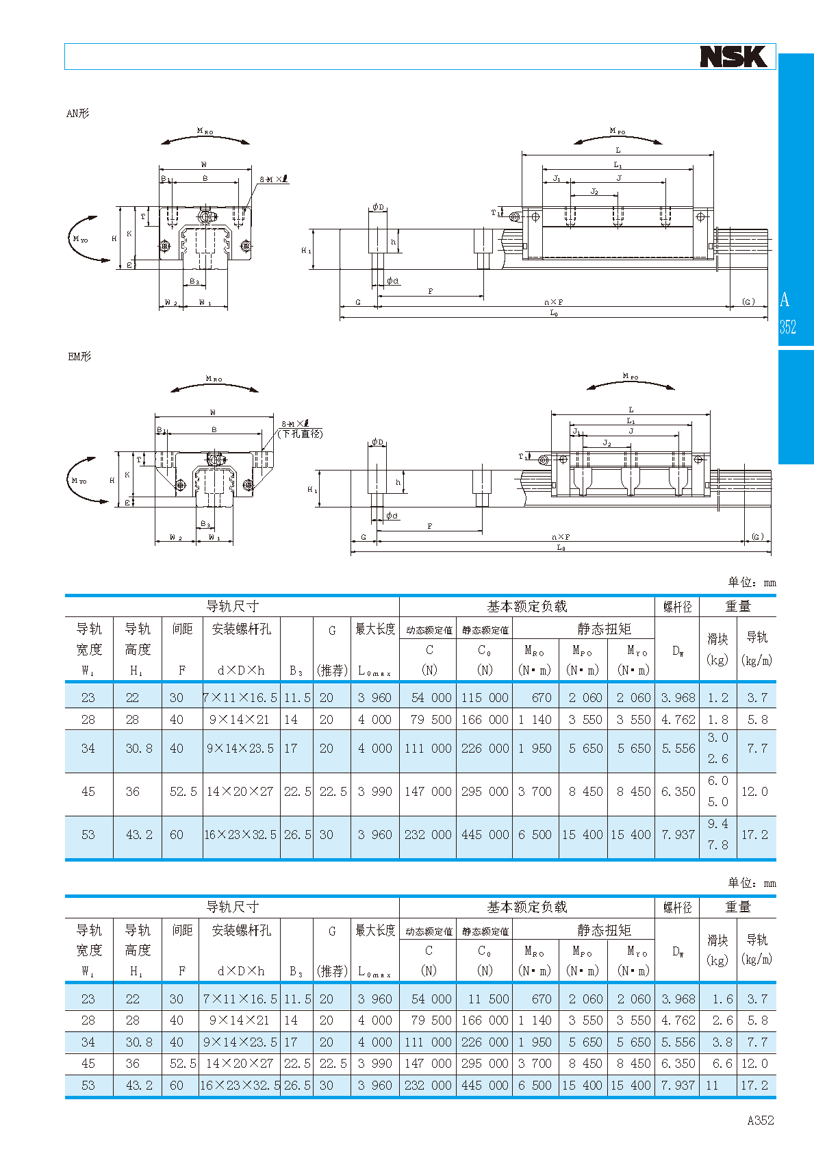 NSK高精度型直线导轨滑块