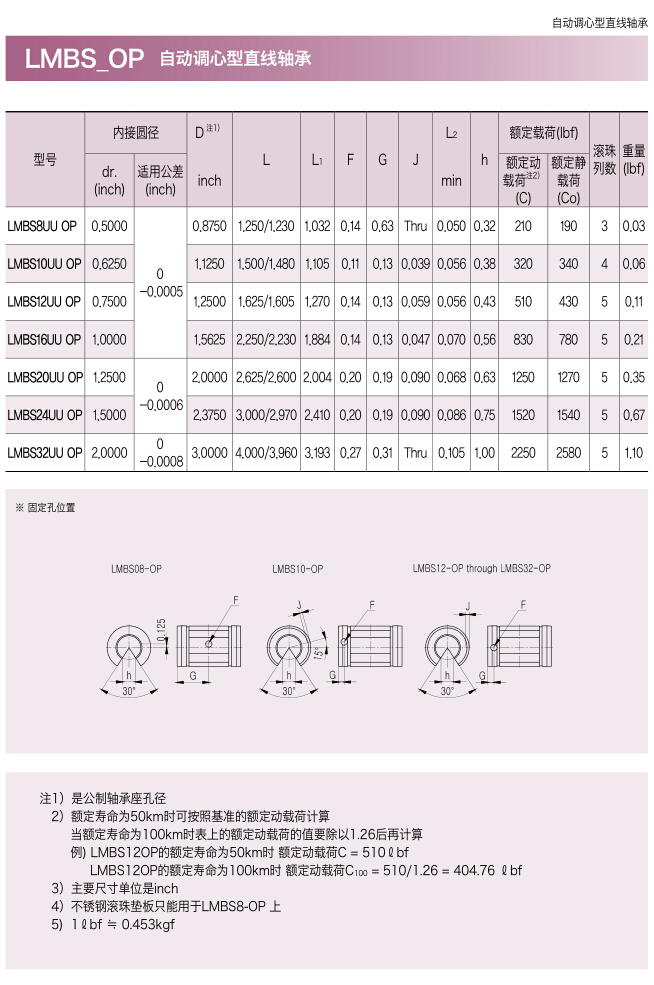 三益超级(自调整功能)直线轴承