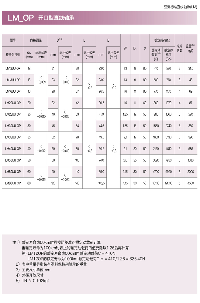 三益开口型直线轴承