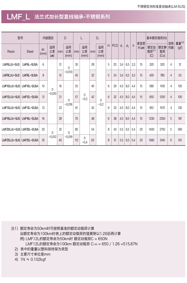 三益不锈钢圆形法兰式加长型直线轴承