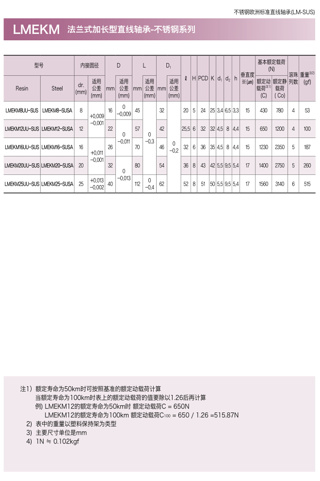 三益中间方形法兰式直线轴承