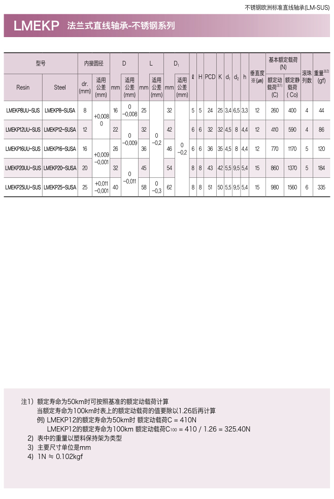 三益不锈钢突出方形法兰型直线轴承