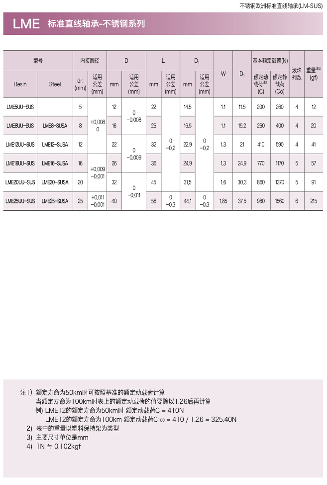 三益一般型不锈钢