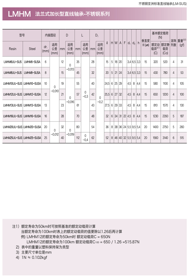 三益不锈钢中间椭圆形法兰式直线轴承