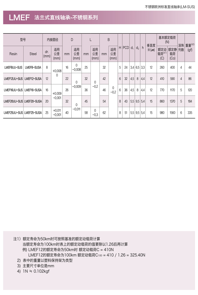 三益不锈钢圆形法兰式直线轴承