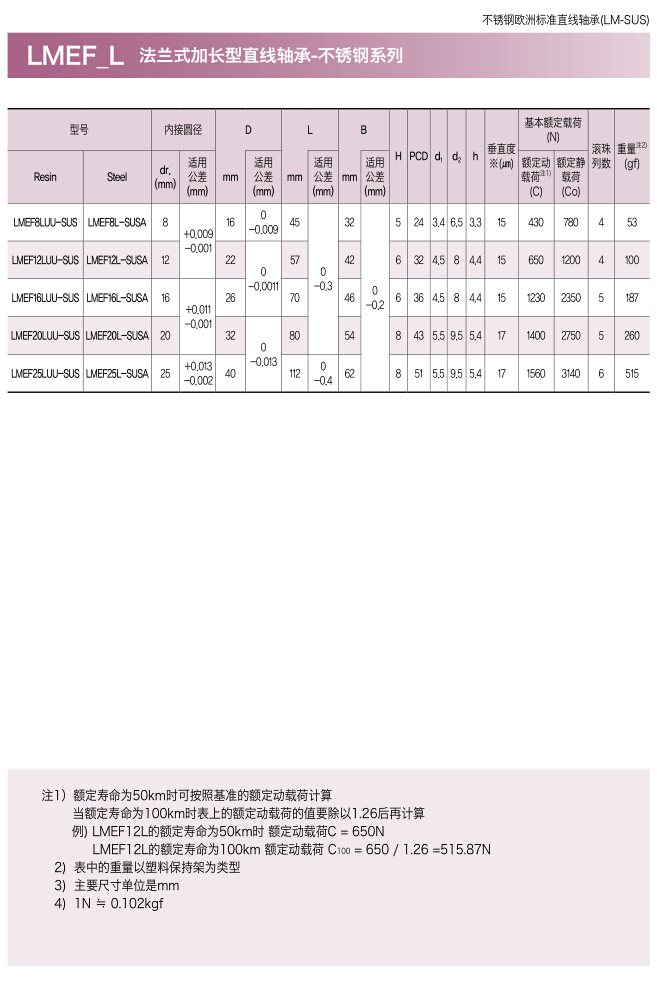 三益不锈钢圆形法兰加长型直线轴承