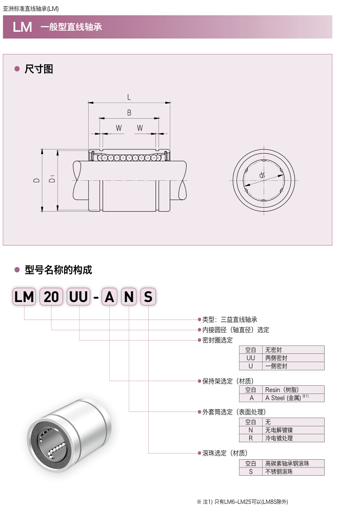 三益一般型直线轴承