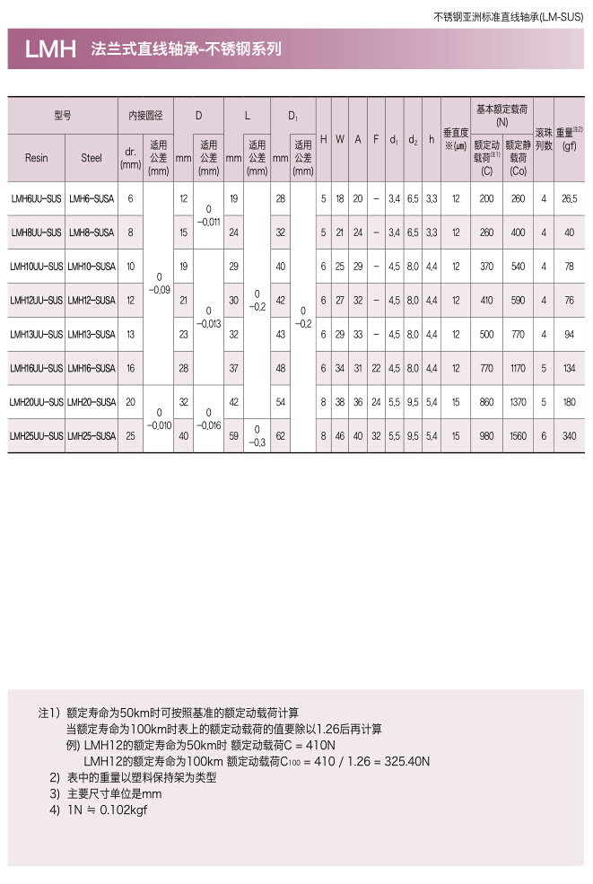 三益不锈钢椭圆形法兰型直线轴承