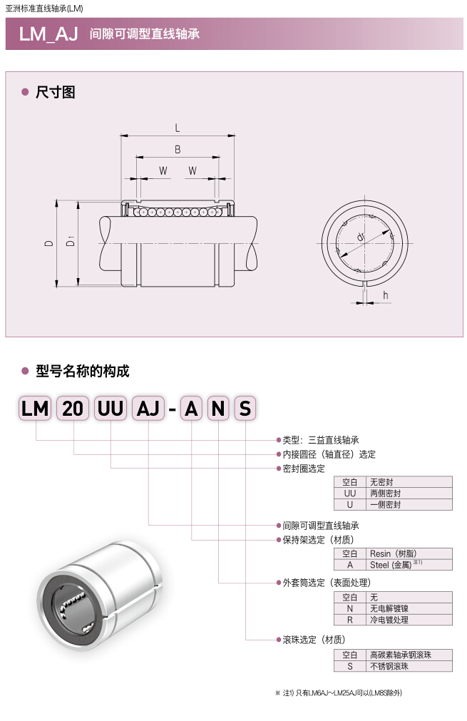 三益间隙可调型直线轴承