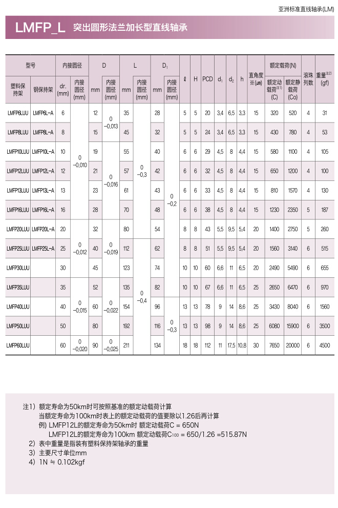三益突出圆形法兰加长型直线轴承
