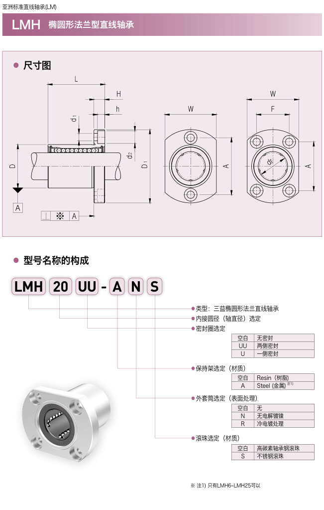 三益椭圆形法兰型直线轴承