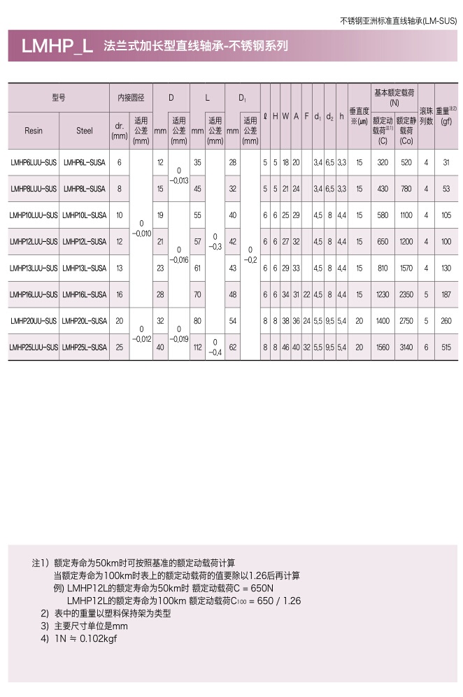 三益不锈钢突出椭圆形法兰加长型直线轴承