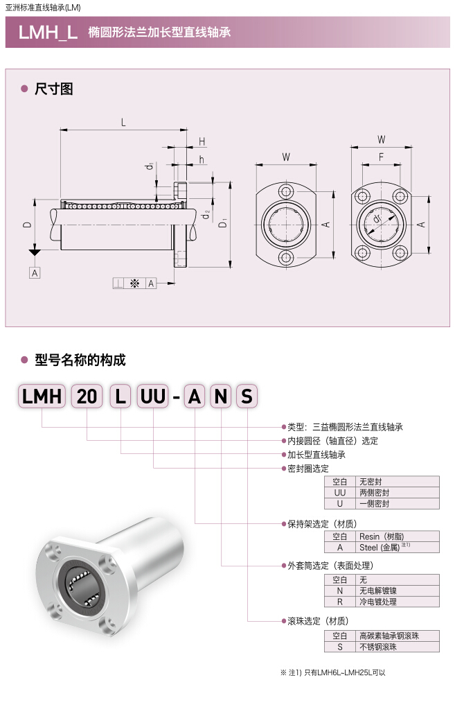 三益椭圆形法兰加长型直线轴承