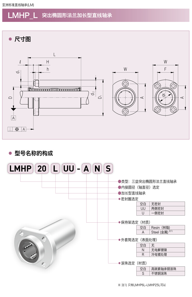 三益突出椭圆形法兰加长型直线轴承