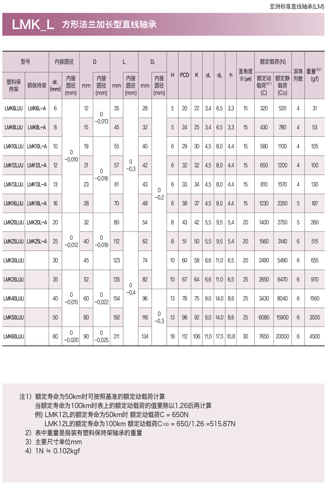 三益方形法兰加长型直线轴承