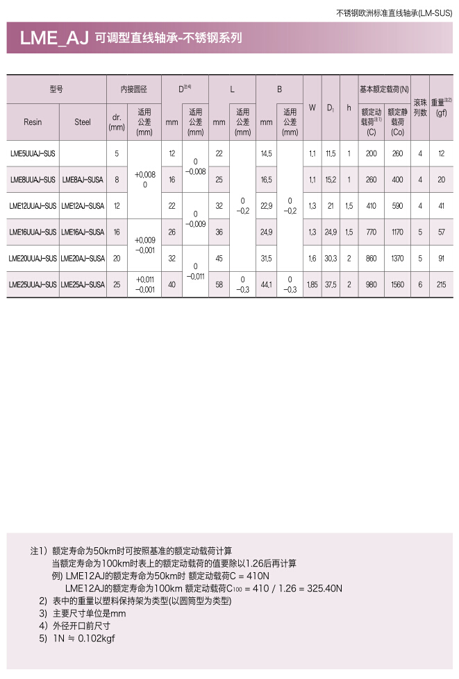 三益不锈钢间隙可调型直线轴承