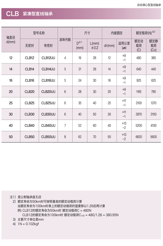 三益紧凑型直线轴承