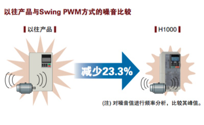H1000重负载高性能变频器