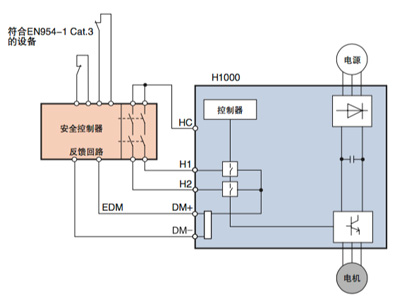 H1000重负载高性能变频器