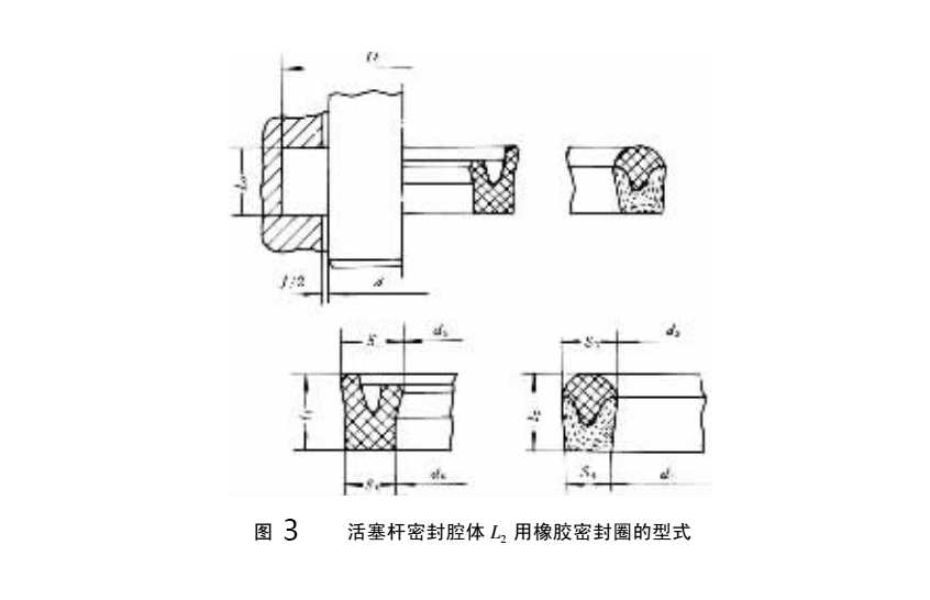 标准活塞杆用y型密封圈的结构分类?