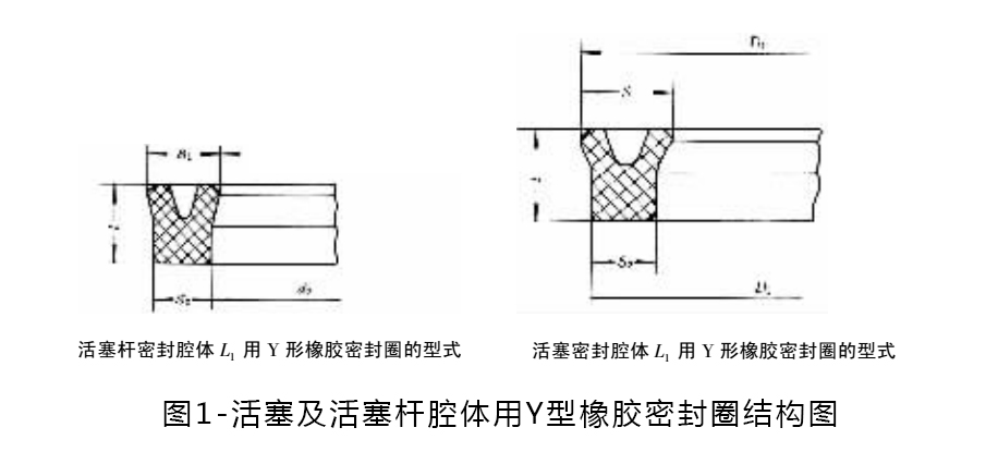 标准活塞杆用y型密封圈的结构分类?