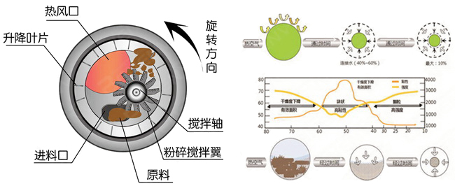 超级污泥干燥机