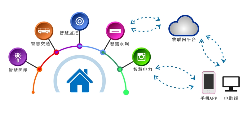 遠(yuǎn)傳智能井房