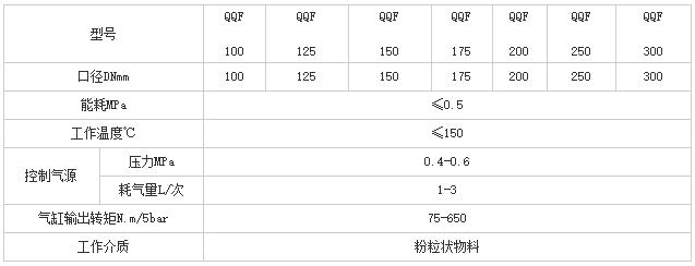 圆顶出料阀 圆顶出料阀