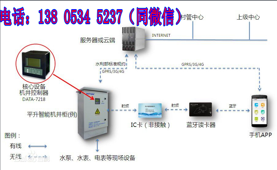 智能灌溉控制系统