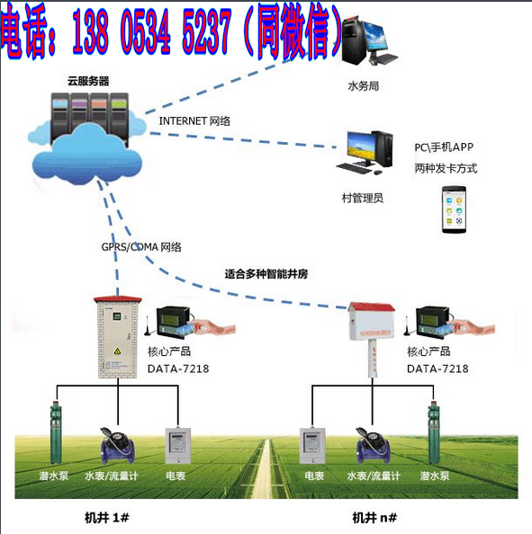 智能灌溉控制系统