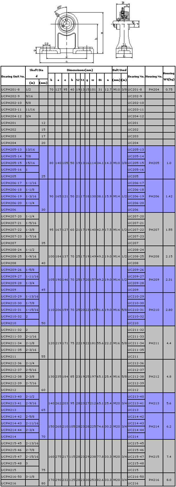 UCPH200外球面轴承座