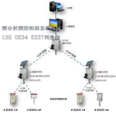 手機遠程智能灌溉控制管理系統(tǒng)