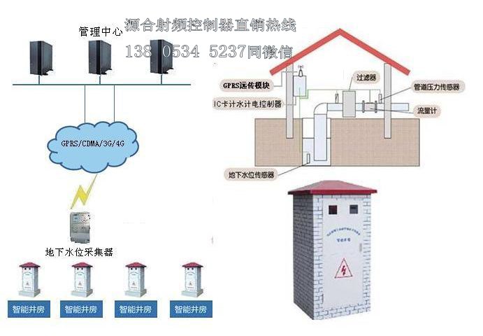 手机远程智能灌溉控制管理系统