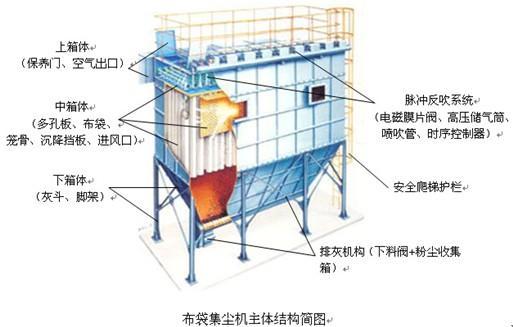 脉冲袋式除尘器厂家