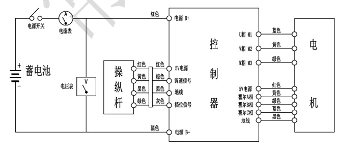 中功率型直流无刷电机电动船舶用控制器加工