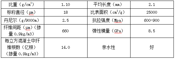 纤维素纤维定制