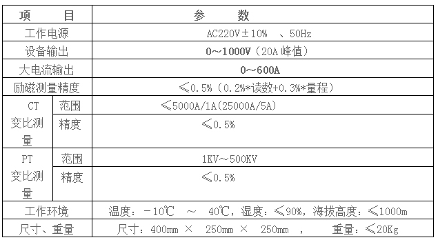 TCHA-1互感器综合测试仪 TCHA-1互感器综合测试仪