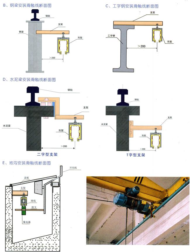 多级管式滑触线