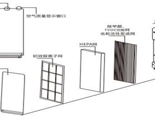 光氧催化净化器内部结构加工厂家 光氧催化净化器内部结构加工厂家